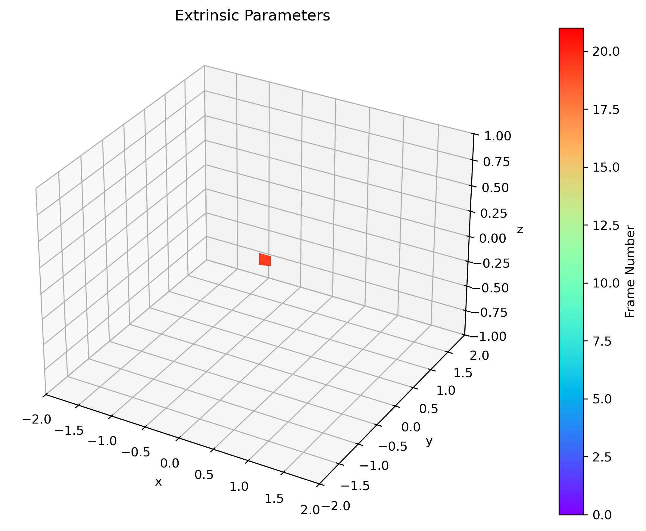 Camera trajectory visualization