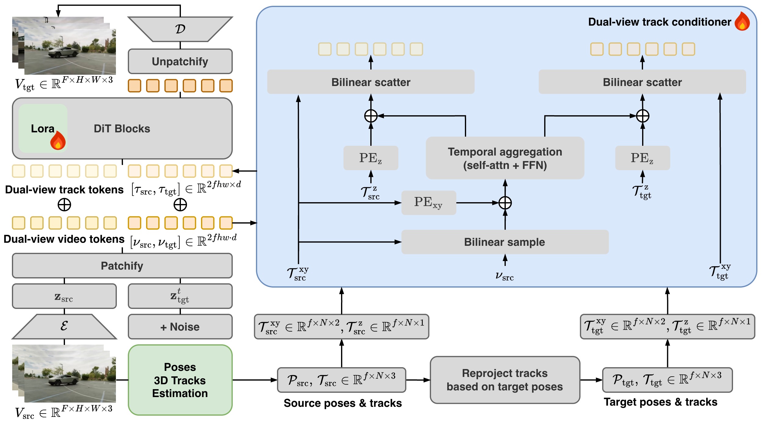 Overview of the Track2View framework